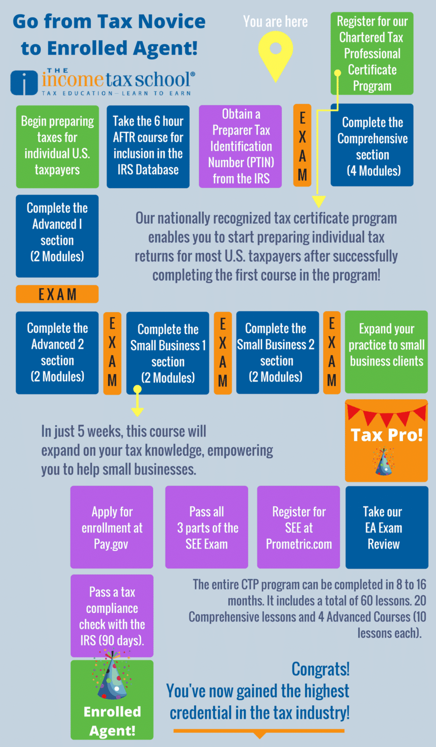 The Path to Enrolled Agent The Income Tax School